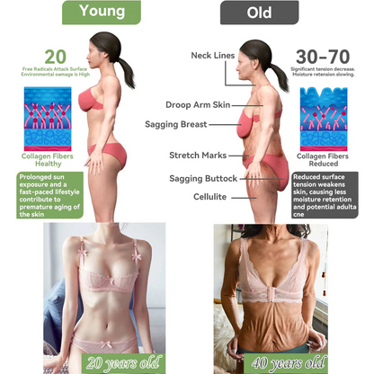 💖LOVILDS™ Luxury Firming Collagen Cream 🎄( 🔥50% off for a limited time!)