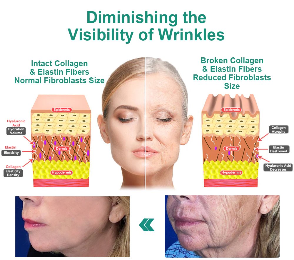 💖LOVILDS™ Luxury Firming Collagen Cream 🎄( 🔥50% off for a limited time!)